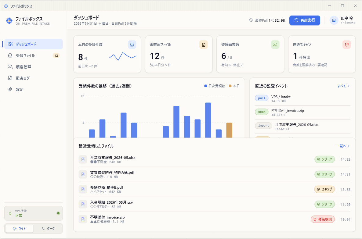 ファイルボックス ダッシュボード画面
